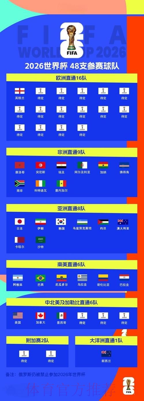 2026世界杯滚球排行最新网址 2026世界杯滚球排行最新网址